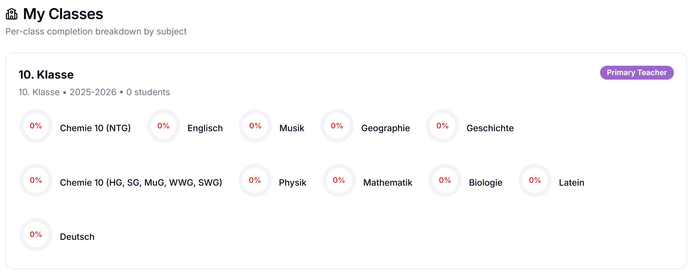 My Classes overview showing subject completion rings per class